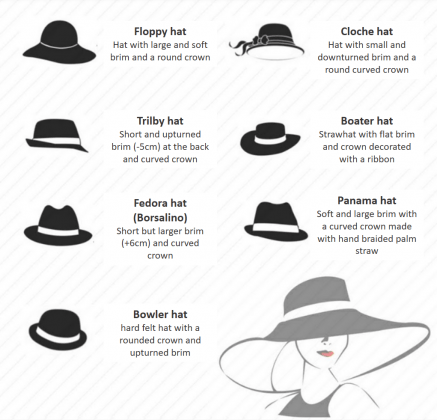 How to Choose a Hat » ANZA