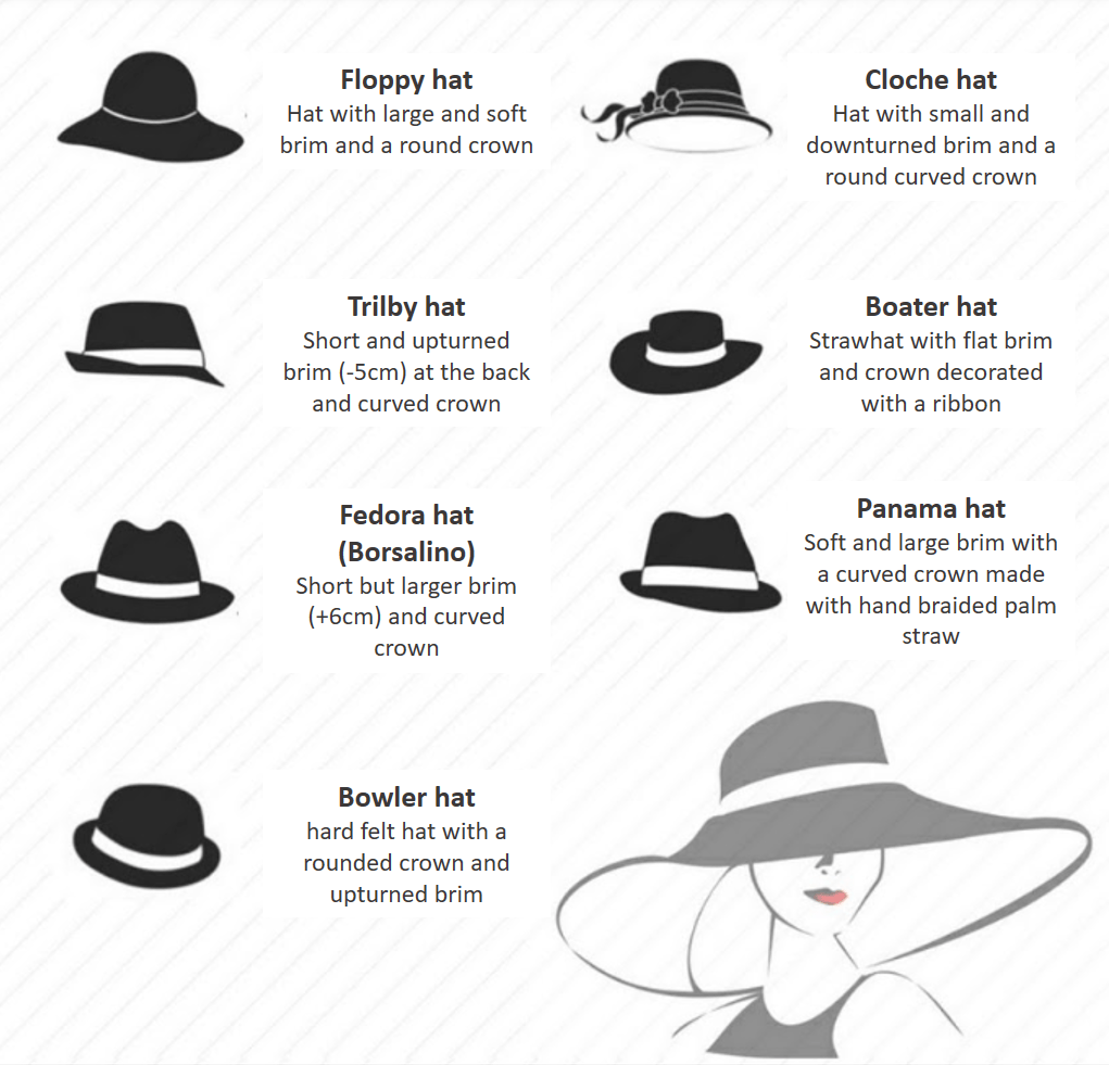hat shapes and names