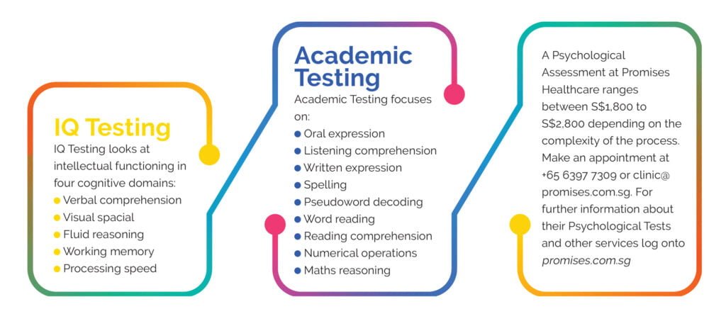 Promises Healthcare_Psychological Testing Diagram