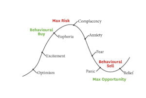 Downturn Chart