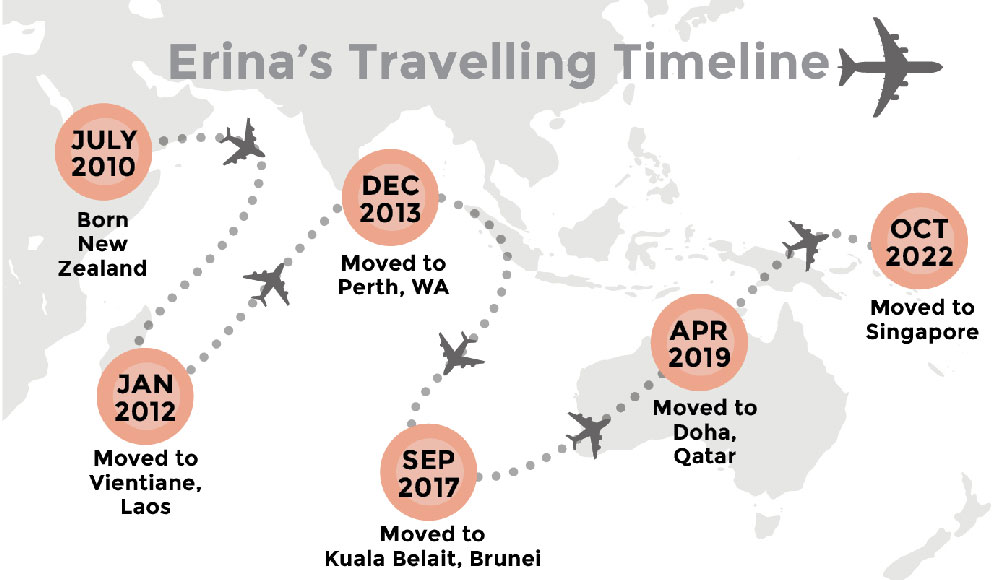Erina’s global journey across countries and cultures.